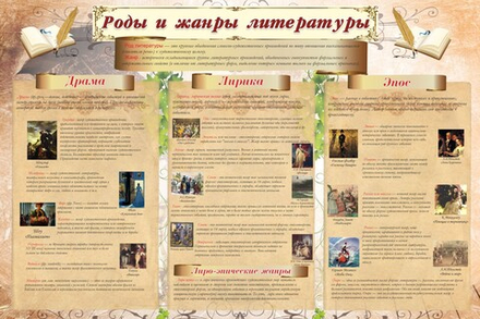 Стенд "Роды и жанры литературы"