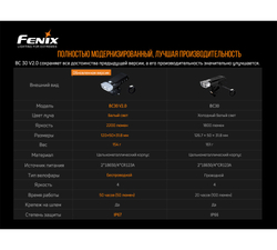 Велофара Fenix BC30V20