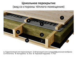 ONDUTISS PRO A 75м²