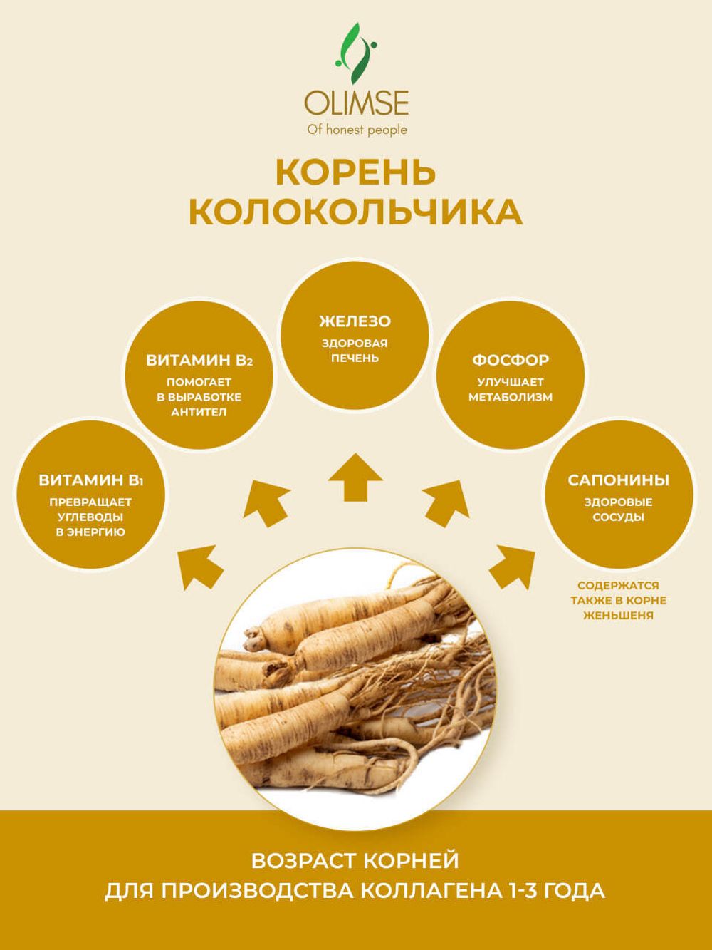 Коллаген Olimse Груша-имбирь, упаковка: 30 шт по 20 г