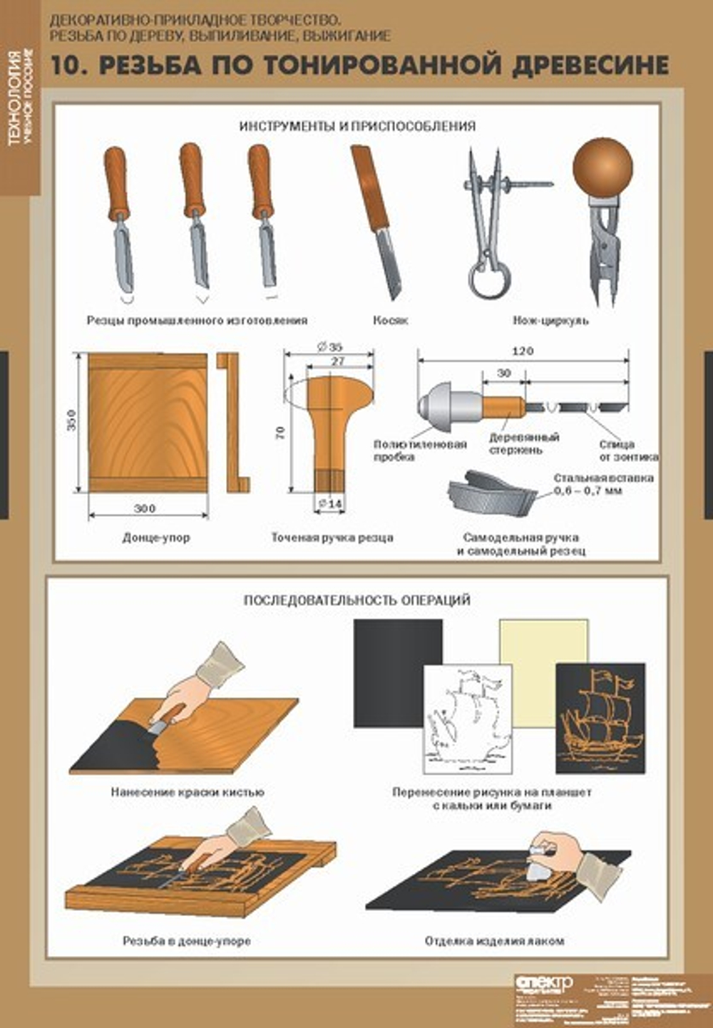 Декоративно-прикладное творчество. Резьба по дереву, выпиливание, выжигание (12 таблиц + CD)