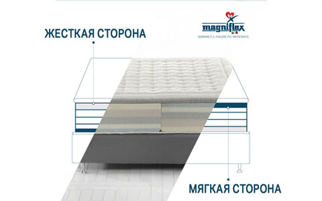 Матрас ортопедический 160x200x30 Magniflex Audaсe Armonia Memoform Dual 12