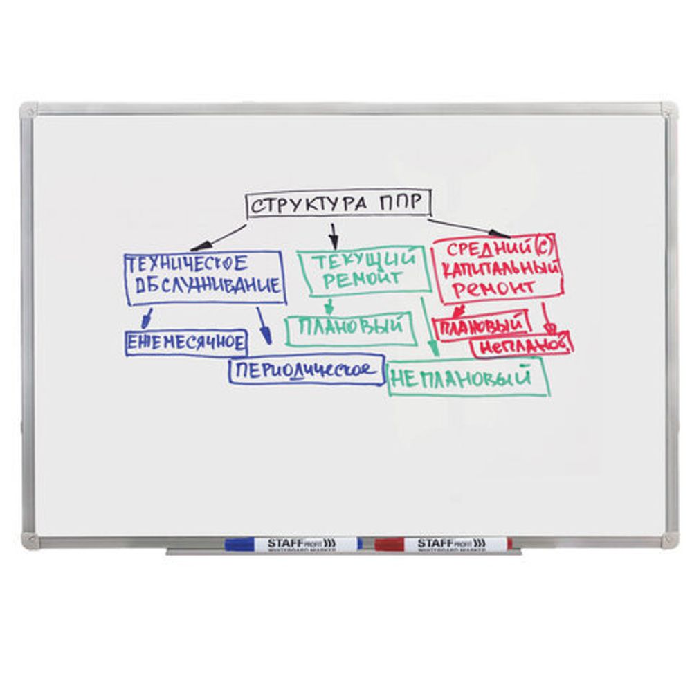 Маркеры стираемые для белой доски НАБОР 4 ЦВЕТА, STAFF PROFIT, 2,5 мм, 151648