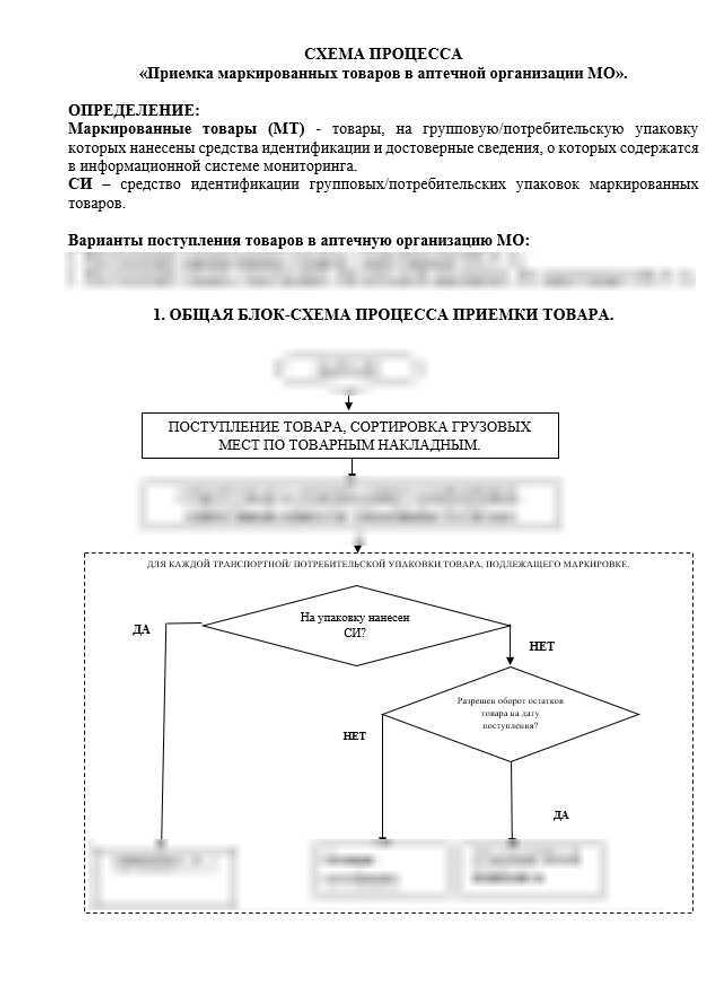 СОП «Порядок организации работ по обороту маркированных товаров в больничной аптеке»
