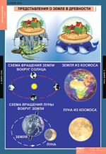 Комплект таблиц "Окружающий мир 1 кл."; 15 таблиц