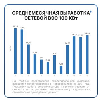 Сетевая ветровая электростанция 100кВт "ГРИД-ВИНД 100 000-3Ф", фото №1004442301