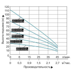 Скважинный насос Vodotok БЦПЭ-75-0,5-25м-Ч