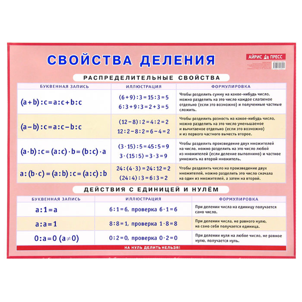 Плакат"Свойства деления" И