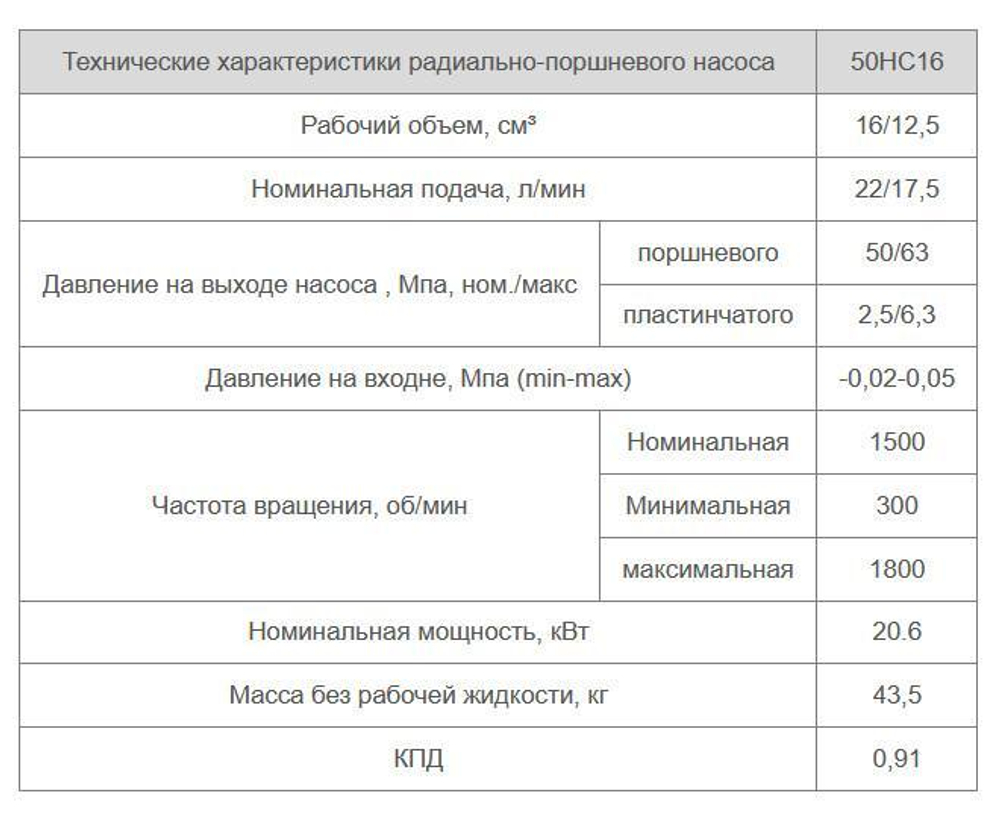 50НС16