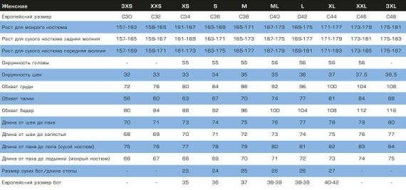Утеплитель женский штаны Waterproof Meshtec 3D для сухого гидрокостюма