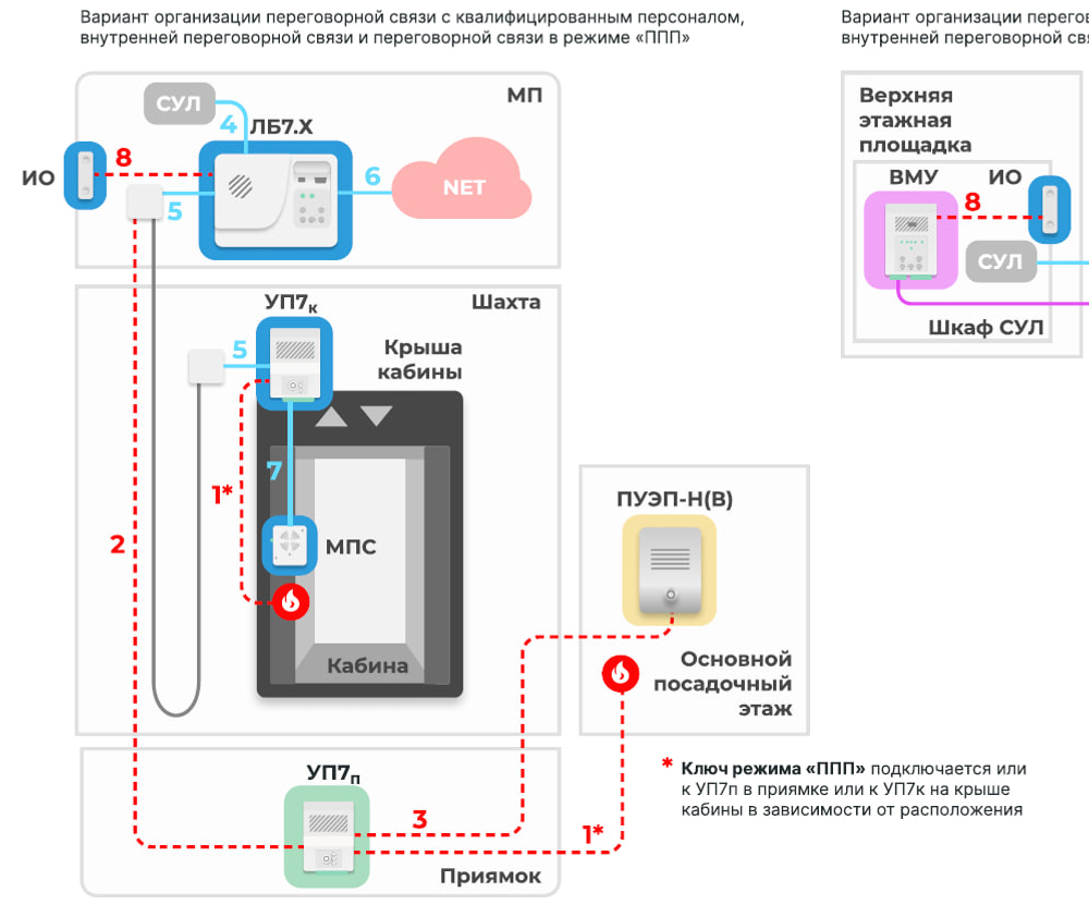 Переговорное устройство этажной площадки ПУЭП-Н (для пожарных)