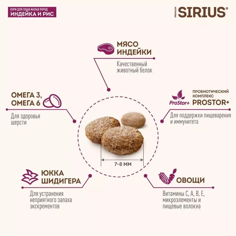 Уценка! Срок 22.06.26/ Сухой корм Sirius для взрослых собак малых пород с индейкой и рисом