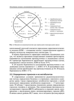 Профилактика и лечение невынашивания беременности: учебное пособие2-е изд. перераб. и доп.