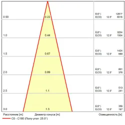 Магнитный трековый светильник Arte Lamp LINEA
