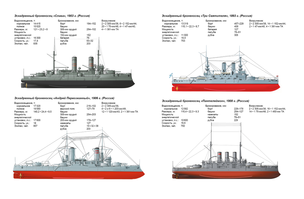 Броненосцы Первой мировой. Обложка - матовая пленка и тиснение фольгой. Предзаказ. Выход книги в январе 2026 года