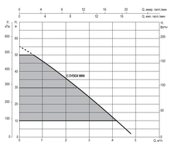 Насосная станция DAB E.SYBOX MINI 3