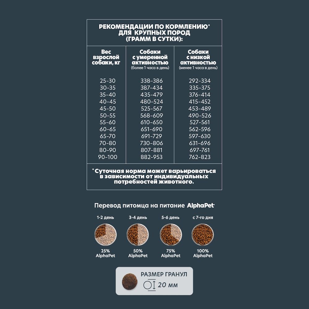 Сухой корм AlphaPet WOW Superpremium для взрослых собак крупных пород с говядиной и сердцем Сухой корм AlphaPet WOW Superpremium для взрослых собак крупных пород с говядиной и сердцем