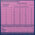 Корм для собак сухой BRIT PREMIUM с курицей для щенков "Dog Puppy and Junior Small", 3кг