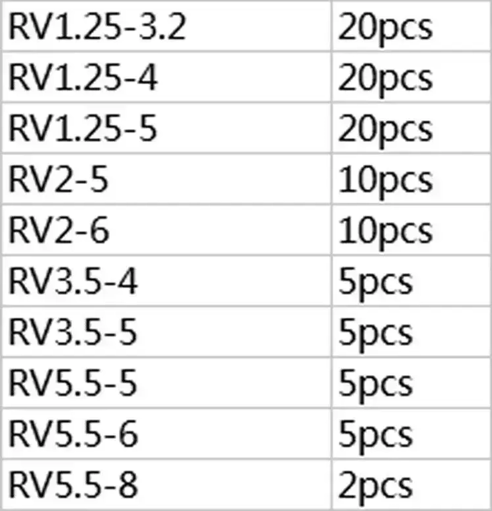 Кабельный наконечник кольцевой НКИ Набор (120шт)