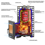 Печь для бани Эверест "Steam Master" 44 (320) ЧУГУН б/в