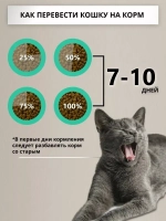 Sanabelle STERILIZED (Санабель Стериль) корм сухой для кошек Sanabelle Sterilized 10 кг.