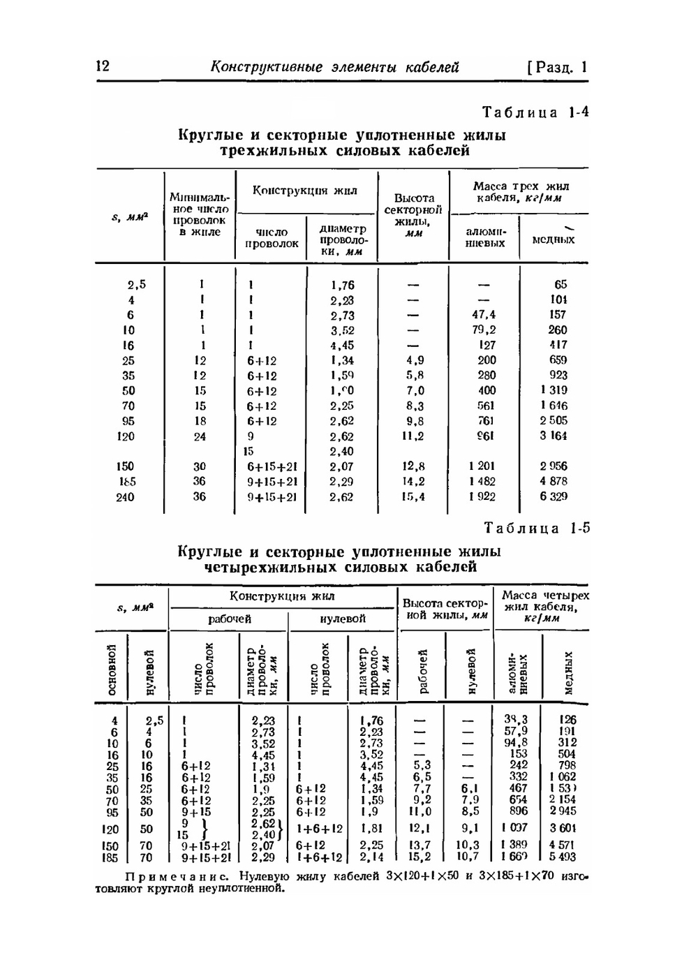 Электрические кабели, провода и шнуры | Н.И. Белоруссов