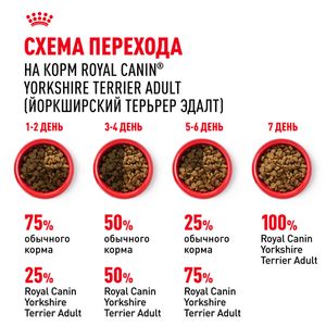 Уценка! Срок 07.2025/ Сухой корм Royal Canin Yorkshire Terrier Adult для взрослых собак породы Йоркширский Терьер от 10 месяцев