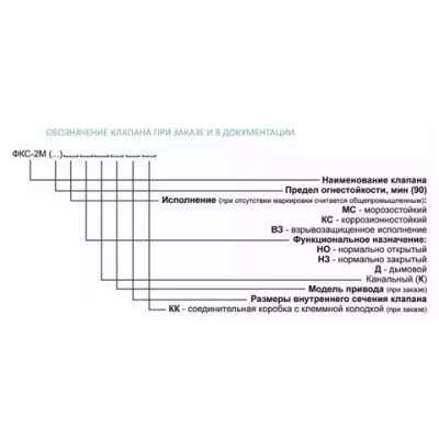 Клапан огнезадерживающий ФКС-2М (EI90)-НО-1000