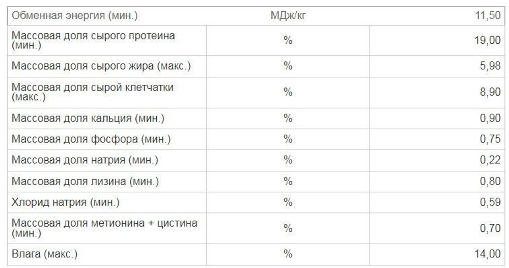Комбикорм для телят СТАРТ - в возрасте до 4 месяцев (гранула, 3,2 мм), 25 кг Южная корона