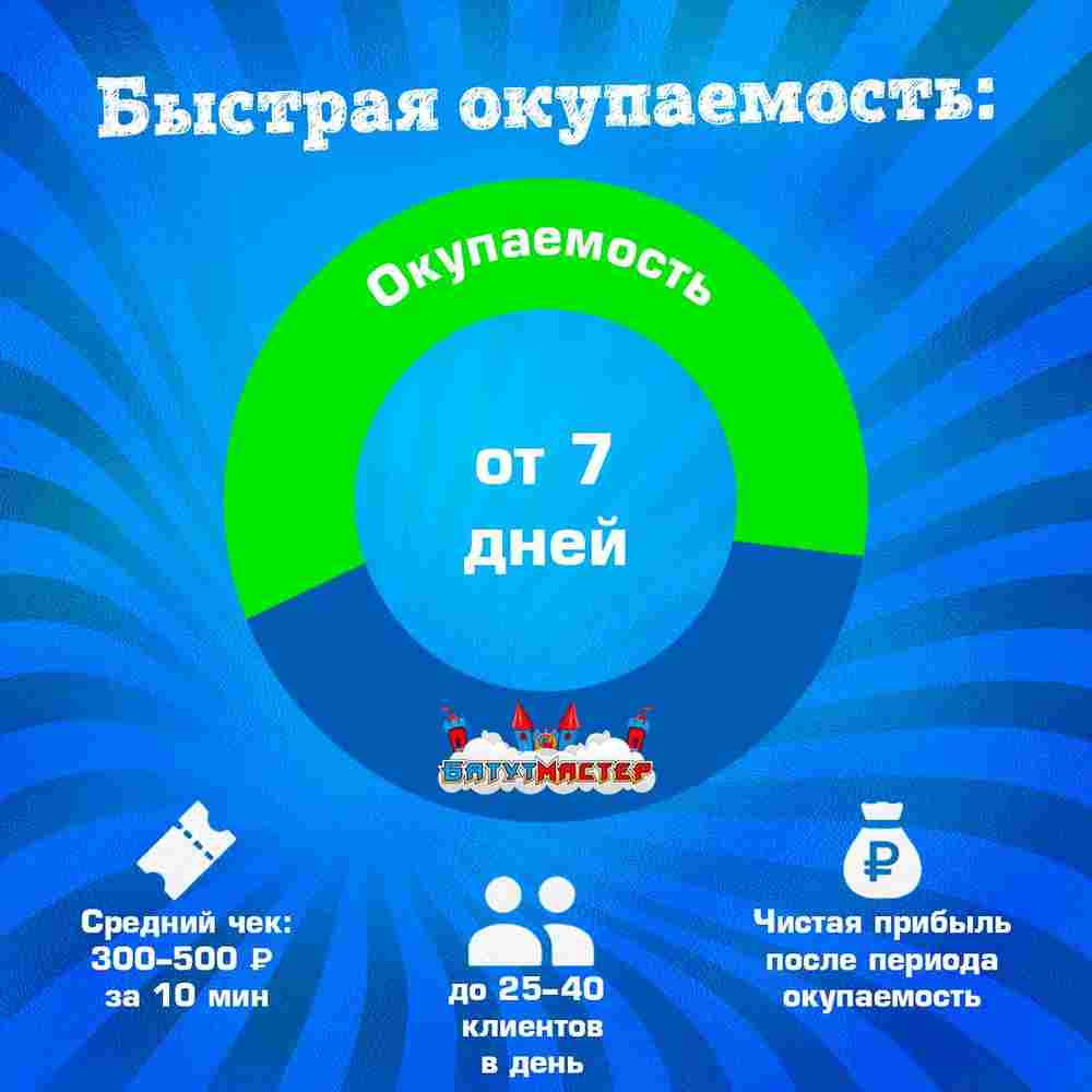 Семейная электрическая лодка-катамаран «Панда» , 2+1