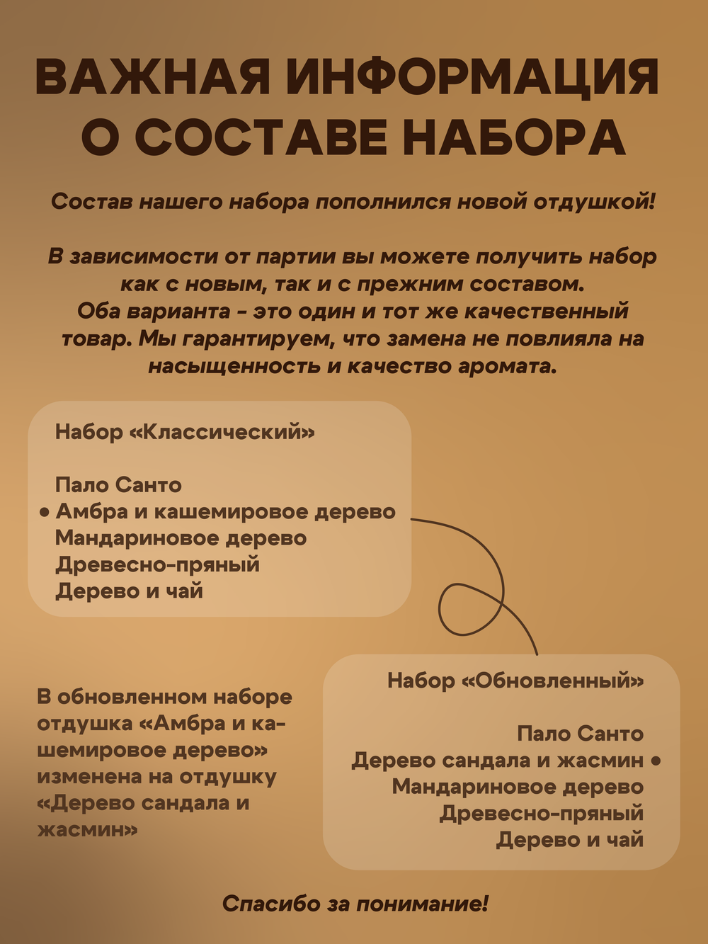 Набор отдушек "Древесные"