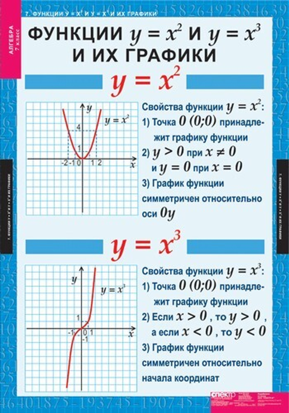Алгебра 7 кл (15 таблиц)