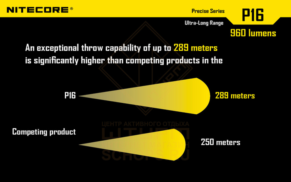 Фонарь Nitecore P16