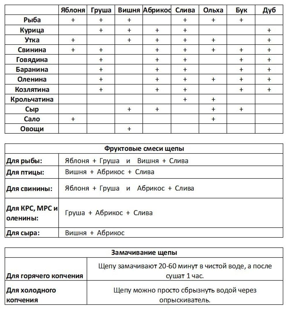 Щепа бука 1 кг для копчения (фракция 8-12)