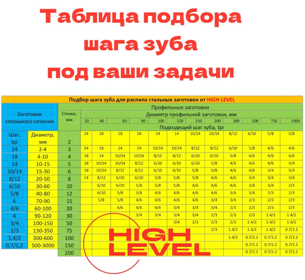 Полотно ленточное биметаллическое HSS 1638x13x0,65 мм 10/14 tpi для OPTIMUM OPTIsaw S 131GH