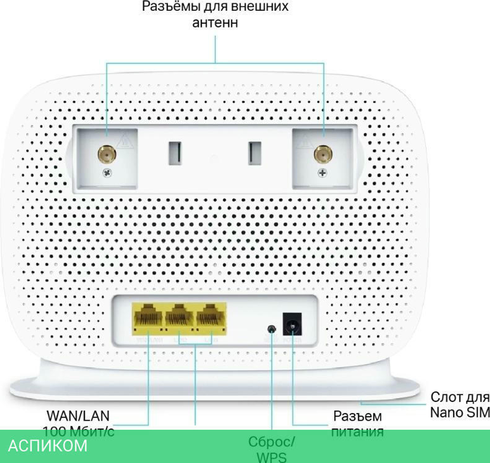 Роутер TP-Link Archer MR505