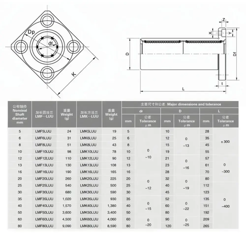 Линейный подшипник с квадратным фланцем LMK16LUU