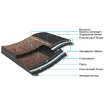 Черепица гибкая ламинированная Docke PIE Dragon Europa светло-коричневая