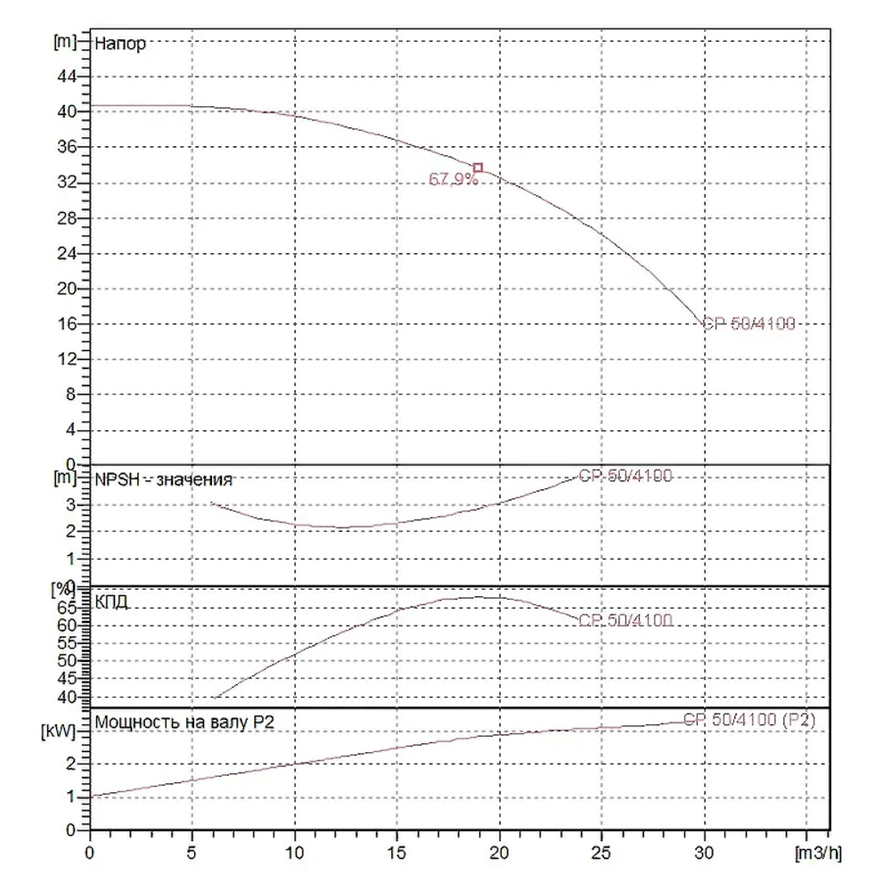 Насос центробежный ин-лайн DAB CP 50/4100 T, 60179893