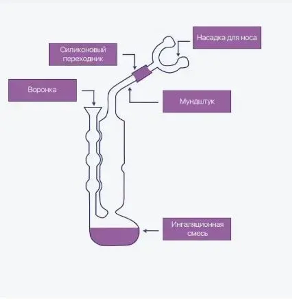 Ингалятор Махольда стеклянный