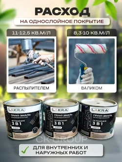 Грунт-эмаль по ржавчине 3 в 1 Лакра Черный 1.7кг Лакра