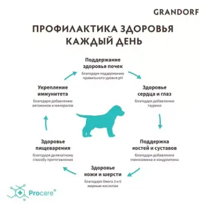 Сухой корм Grandorf DOG Lamb&Turkey PUPPY для щенков всех пород, ягнёнок с индейкой