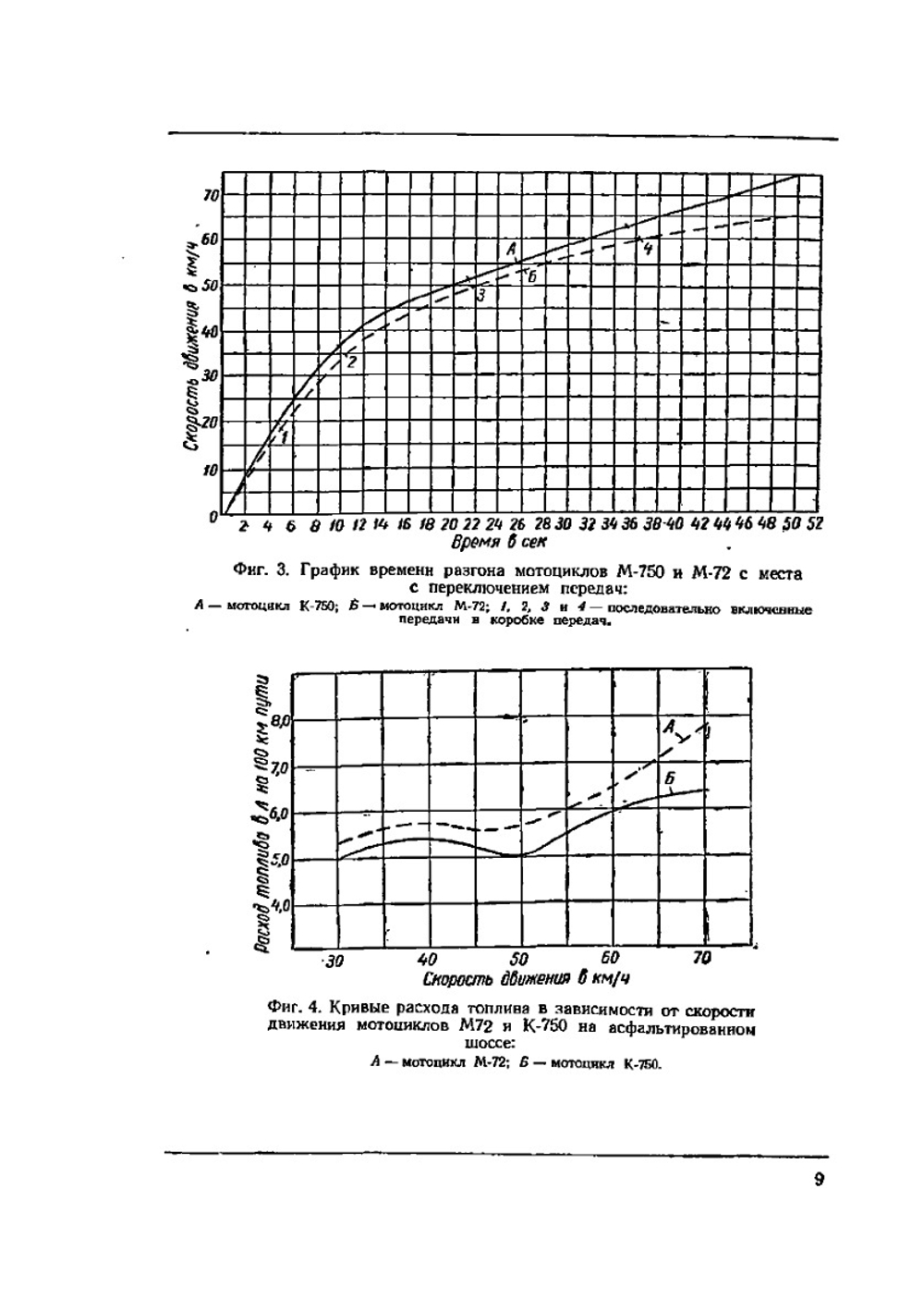 Мотоцикл К-750 | М.А. Поздняков