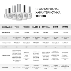 Топ GLOSS-2