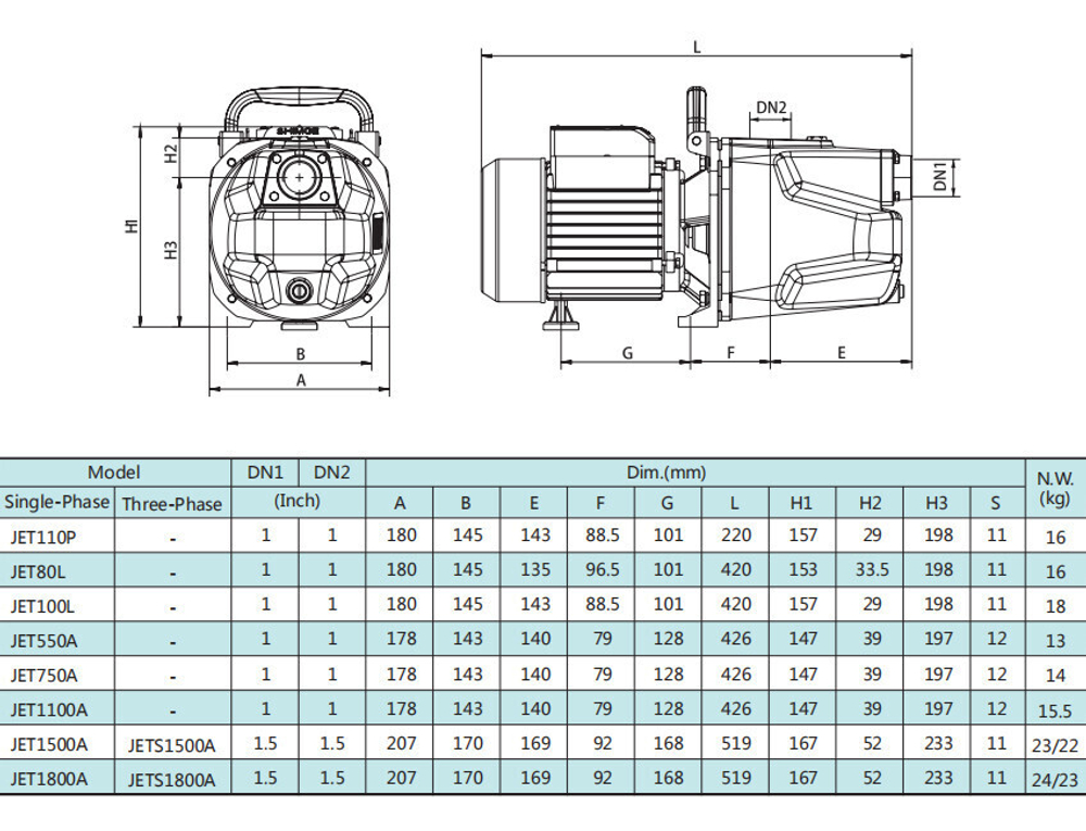 Самовсасывающий струйный насос серии JET, Shimge