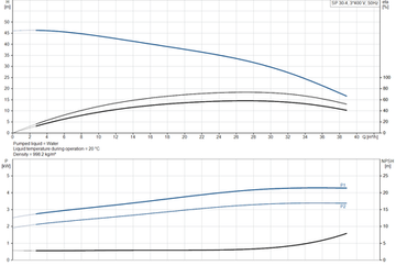 Скважинный насос Grundfos SP 30-4