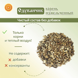 Одуванчик корень. Дробленый.