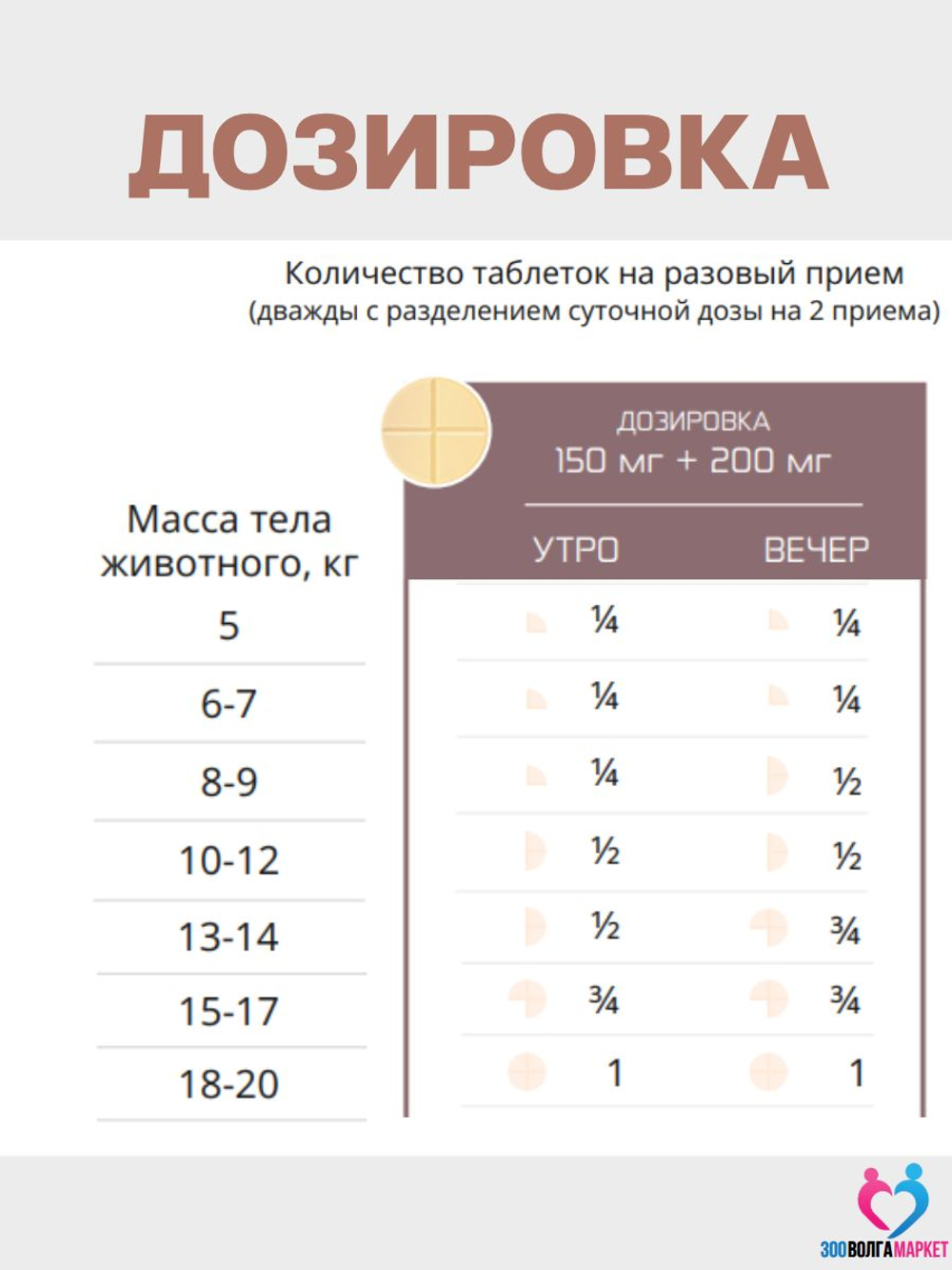 Урсогем гепатопротектор для защиты и восстановления печени и желчевыводящих путей для собак 5-10 кг, 20 таблеток (NITA-FARM)