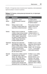 SQL. Pocket guide, 4-е изд.