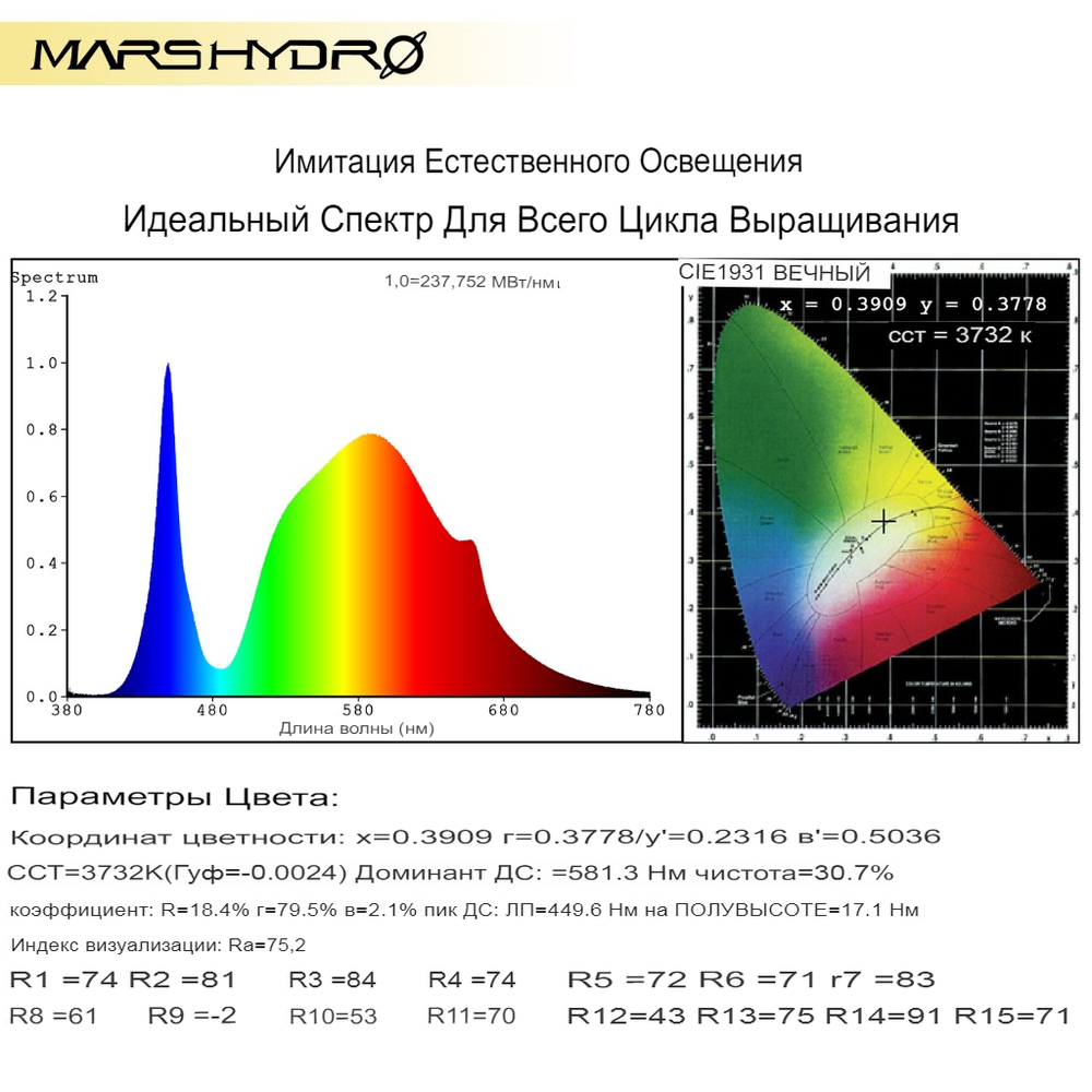 Светодиодная лампа полного спектра для выращивания растений, комнатное гидропонное освещение для выращивания   растений в теплицах Mars Hydro TS600 100 Вт (ПОД ЗАКАЗ)